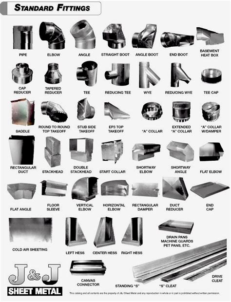 heating and cooling sheet metal|sheet metal pipe fittings.